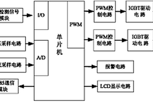 消防应急电源智能充电装置