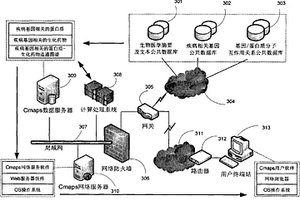 用于计算机上的疾病基因相关药物发掘系统