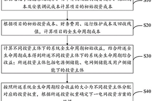 电网投资规模优化方法、系统、设备及存储介质