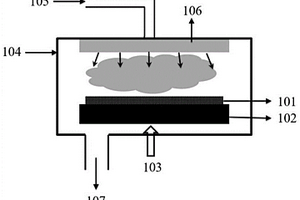 SiC/SiO2界面结构、SiCMOS器件及其制备方法