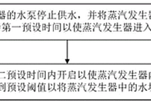 蒸汽发生器及其除垢控制方法、装置和电器