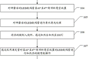 LED数码管开封工艺