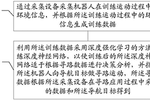 导航寻路方法、机器人及系统