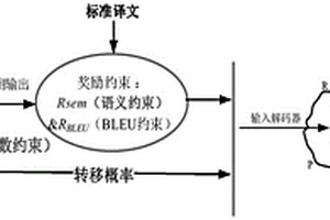 基于多约束项的蒙汉神经机器翻译方法