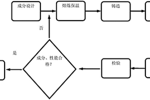 发动机缸体用高强度高韧性铝合金材料及其制备方法