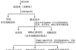 钩藤总生物碱、其提取和纯化方法及用途