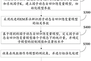 基于FDALM的三元正极材料制备过程监测方法及系统