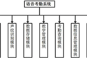 语音考勤系统