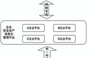 业务与流程可配置的作业票管理系统
