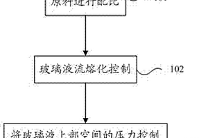 液晶显示器用玻璃及其制造方法