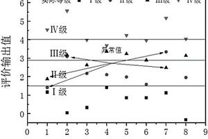 基于LM神经网络的堆肥腐熟度分级评价方法