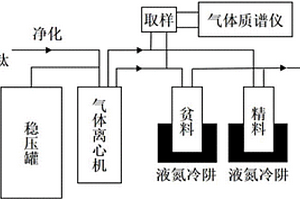 离心分离钛同位素的方法