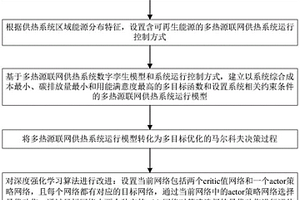 含可再生能源的多热源联网供热系统优化运行方法