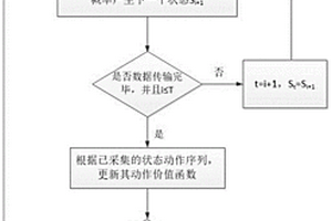 面向多微云的动态服务迁移方法