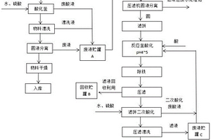 利用废渣制备陶瓷熔块的方法