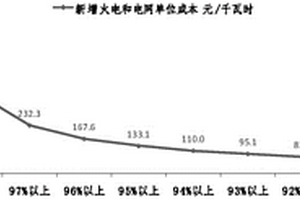 电网尖峰负荷优化方法