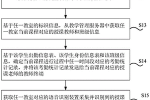 教学管理方法、装置及计算机可读存储介质