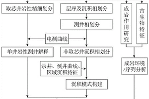 碳酸盐岩储层中非原生沉积成因的石膏识别方法