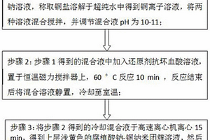 腐植酸钠-铜纳米团簇的制备方法及应用