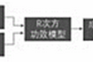 生态配方体系筛选系统及其应用