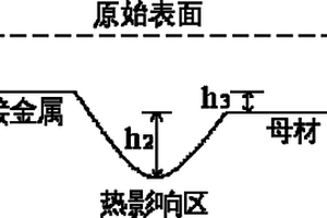 焊缝抗腐蚀性能测试评价方法