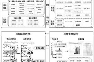 高速铁路区段通过能力仿真计算系统