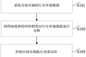 自动驾驶决策方法、装置、车辆及存储介质