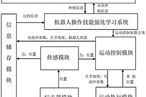 基于状态捕捉的口腔种植机器人控制系统及其操作方法
