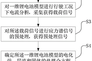 多场耦合下的锂电池容量衰减计算方法