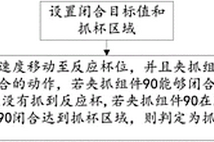 抓杯判断方法