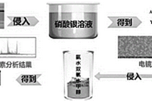 基于划痕法的二代高温超导带材界面强度测试方法