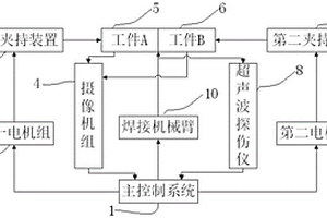 自适应汽车车架焊接方法及系统