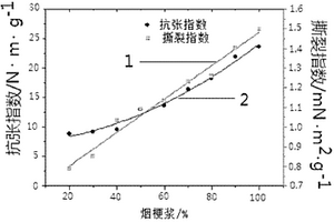 烟草薄片的制备方法