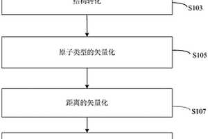预测小分子CYP代谢酶的代谢位点的方法及系统