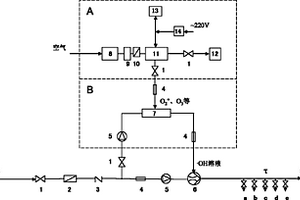 氧活性粒子处理污水的设备