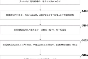 低损耗高储能密度钛酸铋钠基陶瓷的制备方法