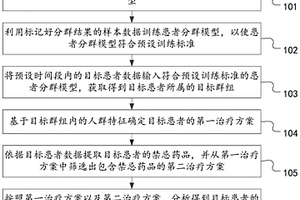 患者治疗方案的确定方法、装置及计算机设备