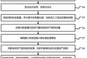 转炉底吹智能控制方法