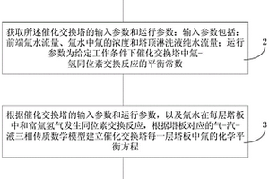 催化交换塔中氚浓度分布的计算方法