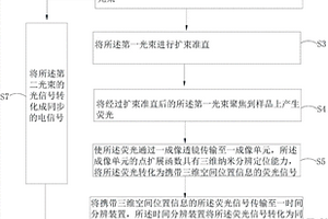 同时获取三维纳米定位和荧光寿命的方法及系统