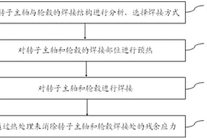 用于风洞压缩机的转子主轴与轮毂的焊接方法