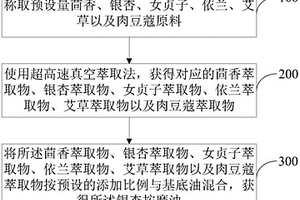 银杏按摩油、其制备方法及其应用