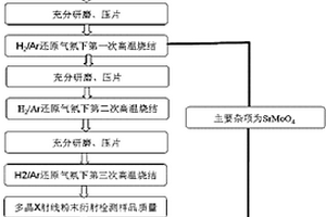 高纯单相Sr2FeMoO6的制备方法