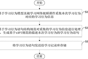 学习行为采集方法、装置及可读存储介质