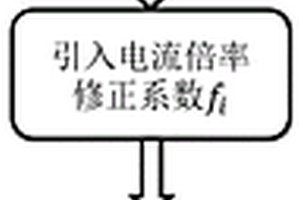 实现锂离子电池等效温度在线估计的方法