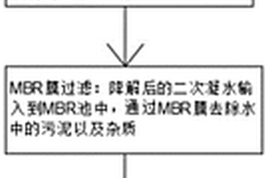 二次凝水除味工艺