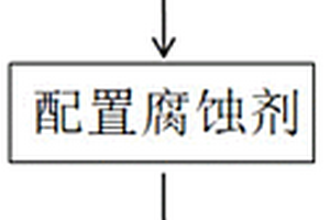 硅钢EBSD试样的制备方法
