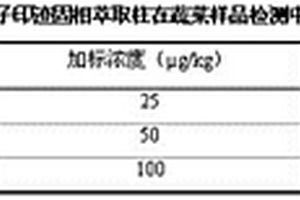 倍硫磷分子印迹固相萃取小柱的制备方法及应用