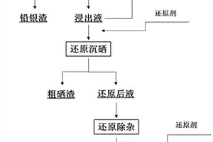 采用湿法技术从有色冶炼低汞酸泥中回收汞的方法