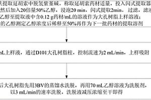 D101大孔树脂纯化延胡索中脱氢紫堇碱的方法